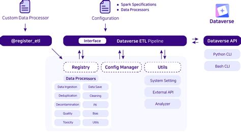 dataverse|Dataverse documentation .